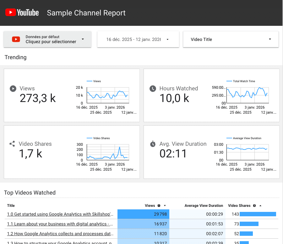 Looker studio d'exemple.