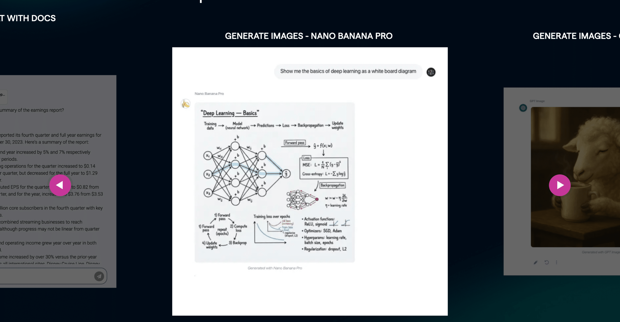 Diagramme illustrant les bases du Deep Learning avec forward et backpropagation